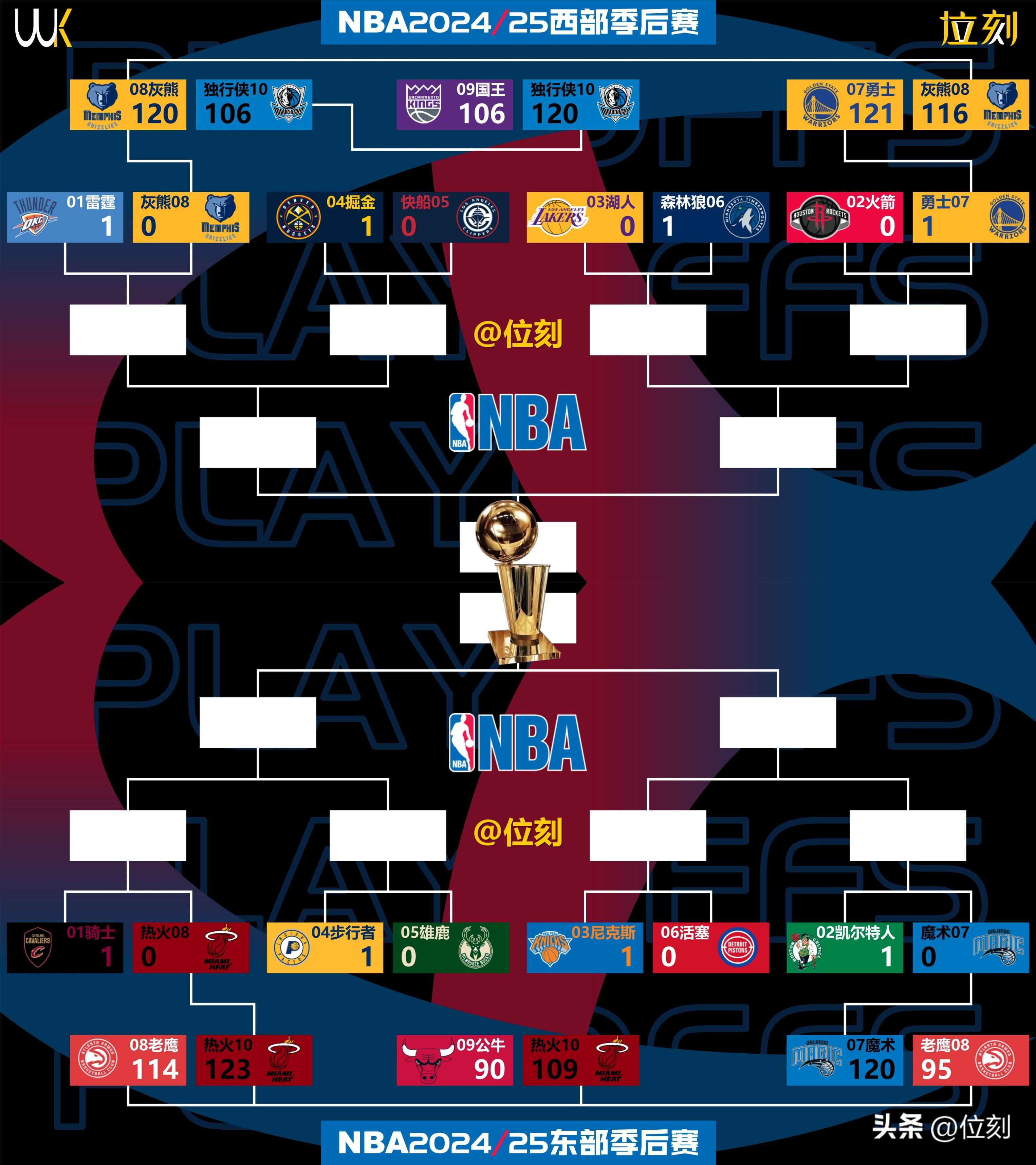 开云体育集团-包含赛前金州勇士临场应变——国王杯节点到来，压力陡增，赛程密集仍需轮换的词条-开云体育集团